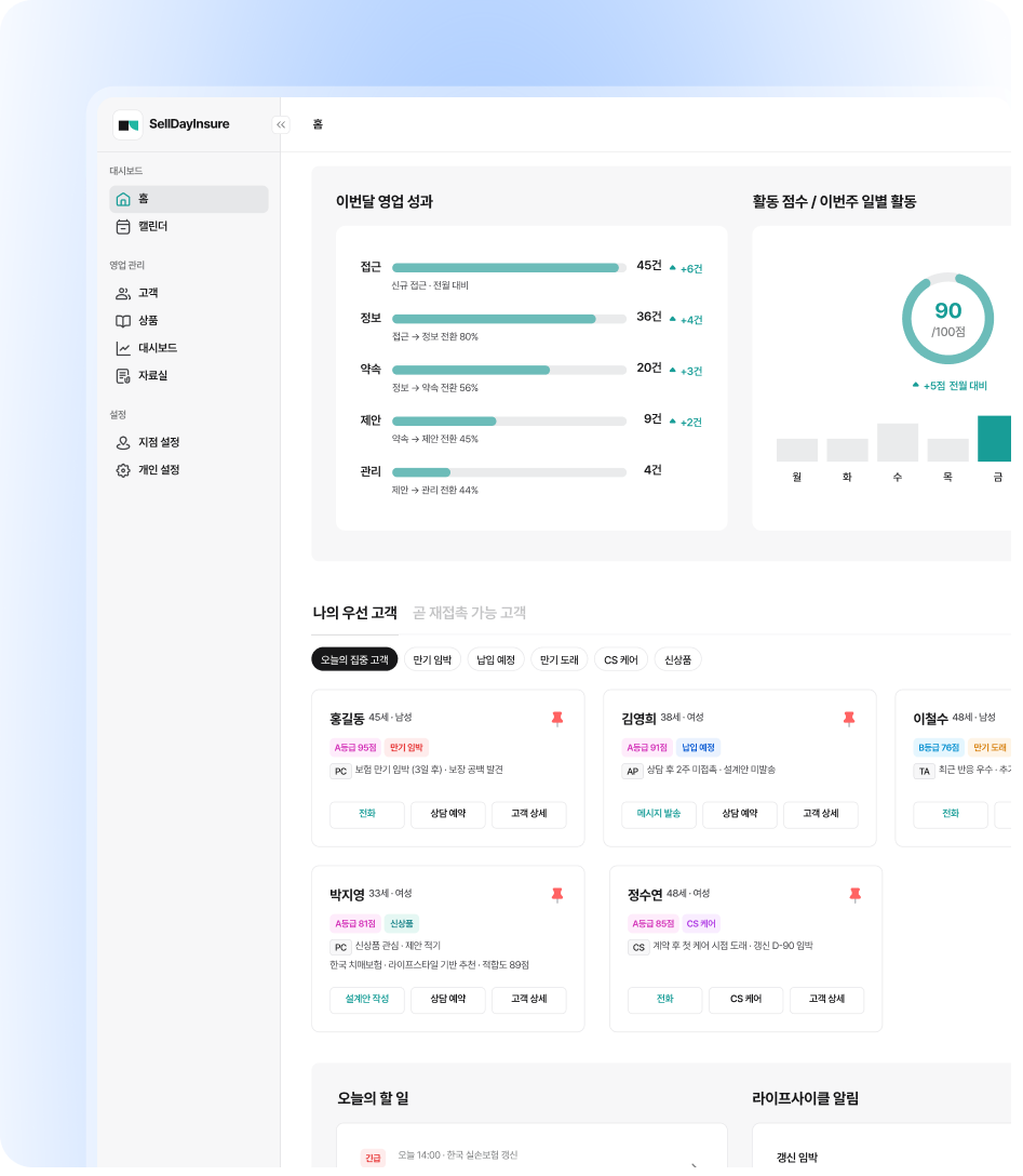 조직 실시간 운영 대시보드 화면 예시