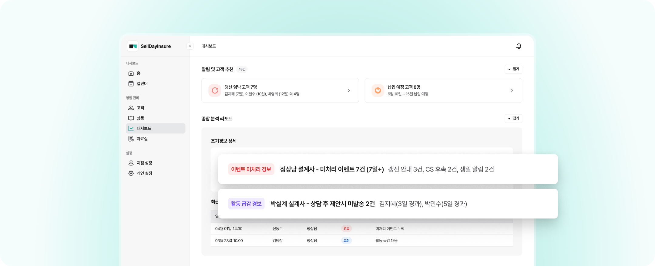 관리자 대시보드 화면 예시
